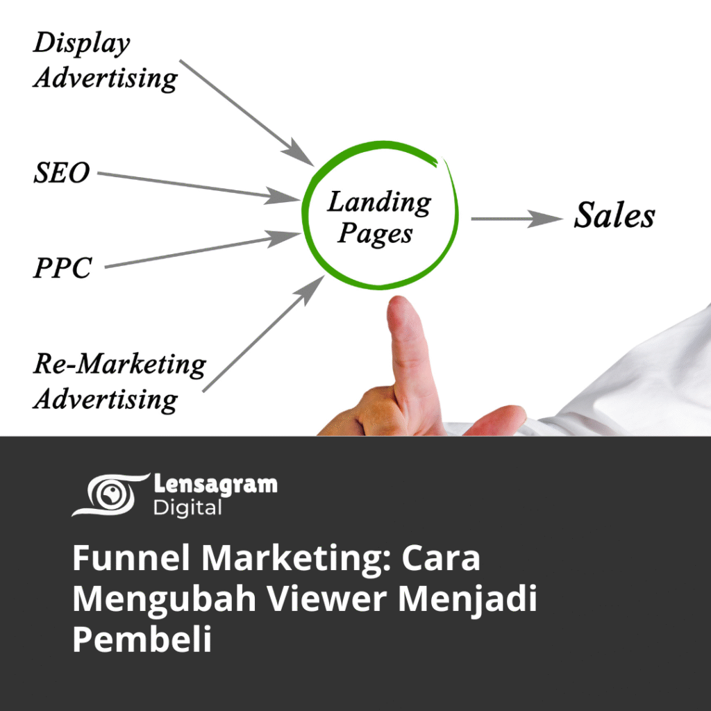 Funnel Marketing Thumbnail